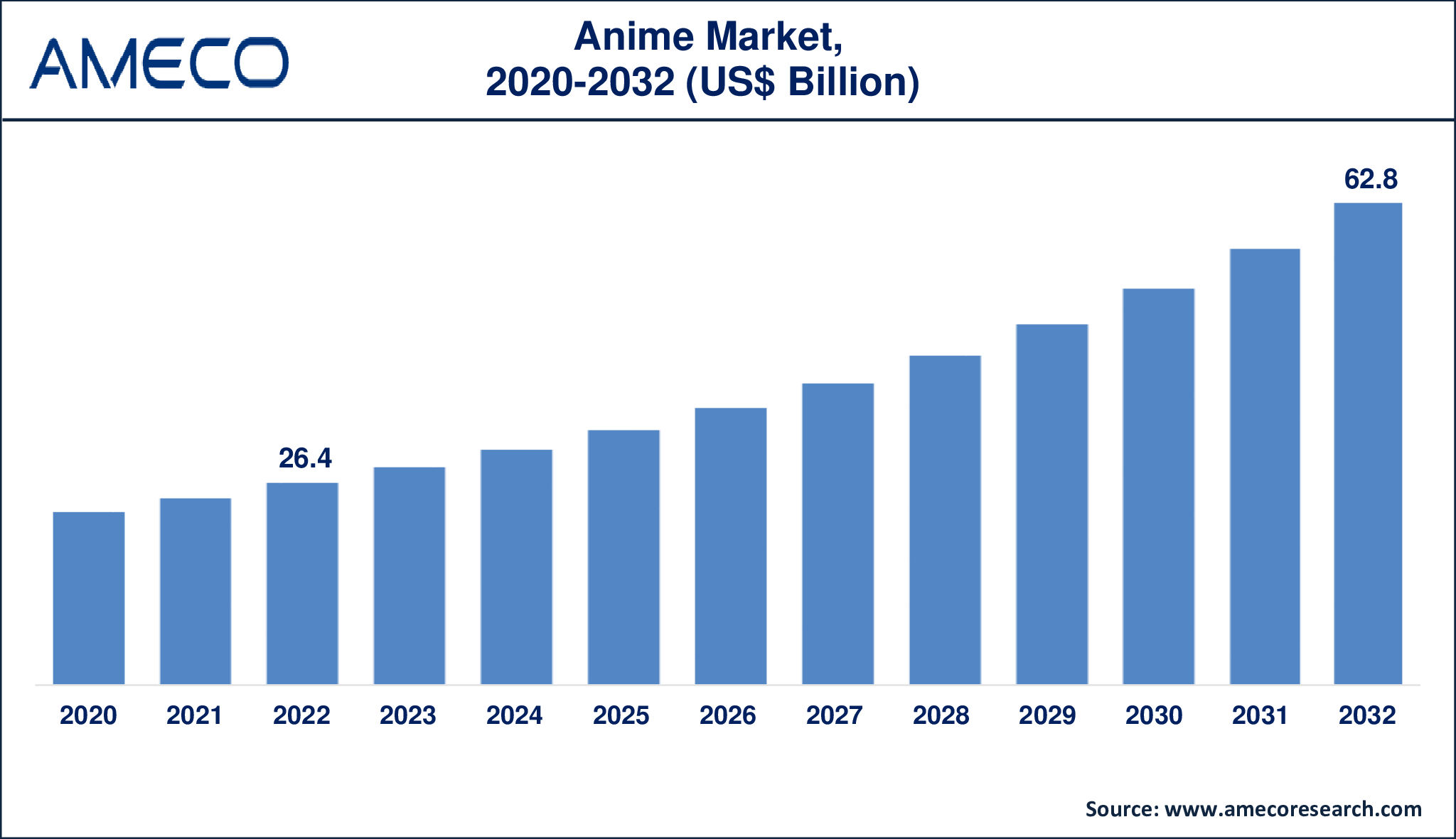 Anime Market Dynamics
